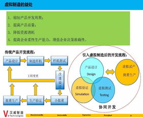 數(shù)據(jù)集成與數(shù)據(jù)驅(qū)動 構(gòu)建智能制造的神經(jīng)系統(tǒng)